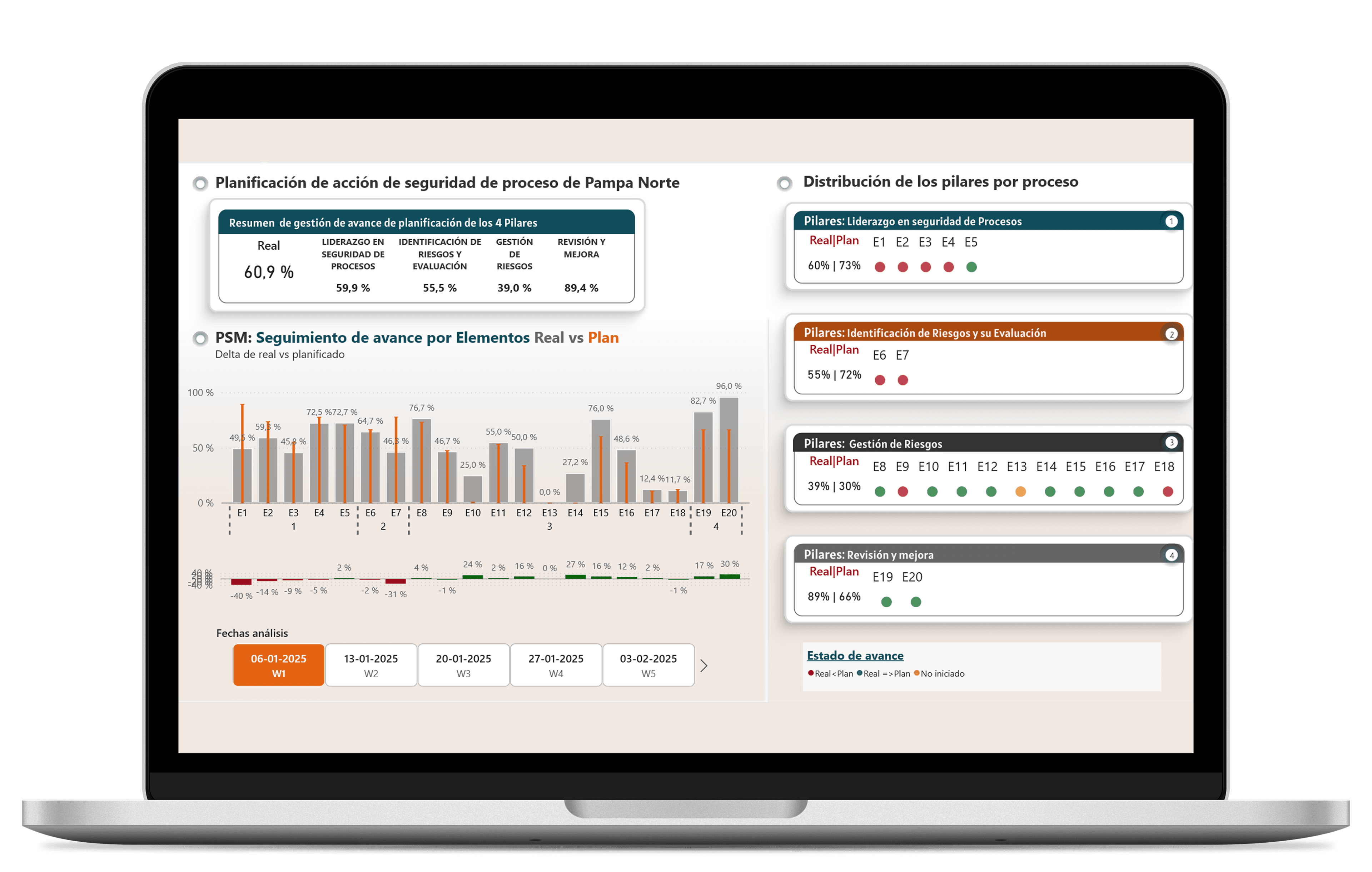 Dashboard de planificación de seguridad