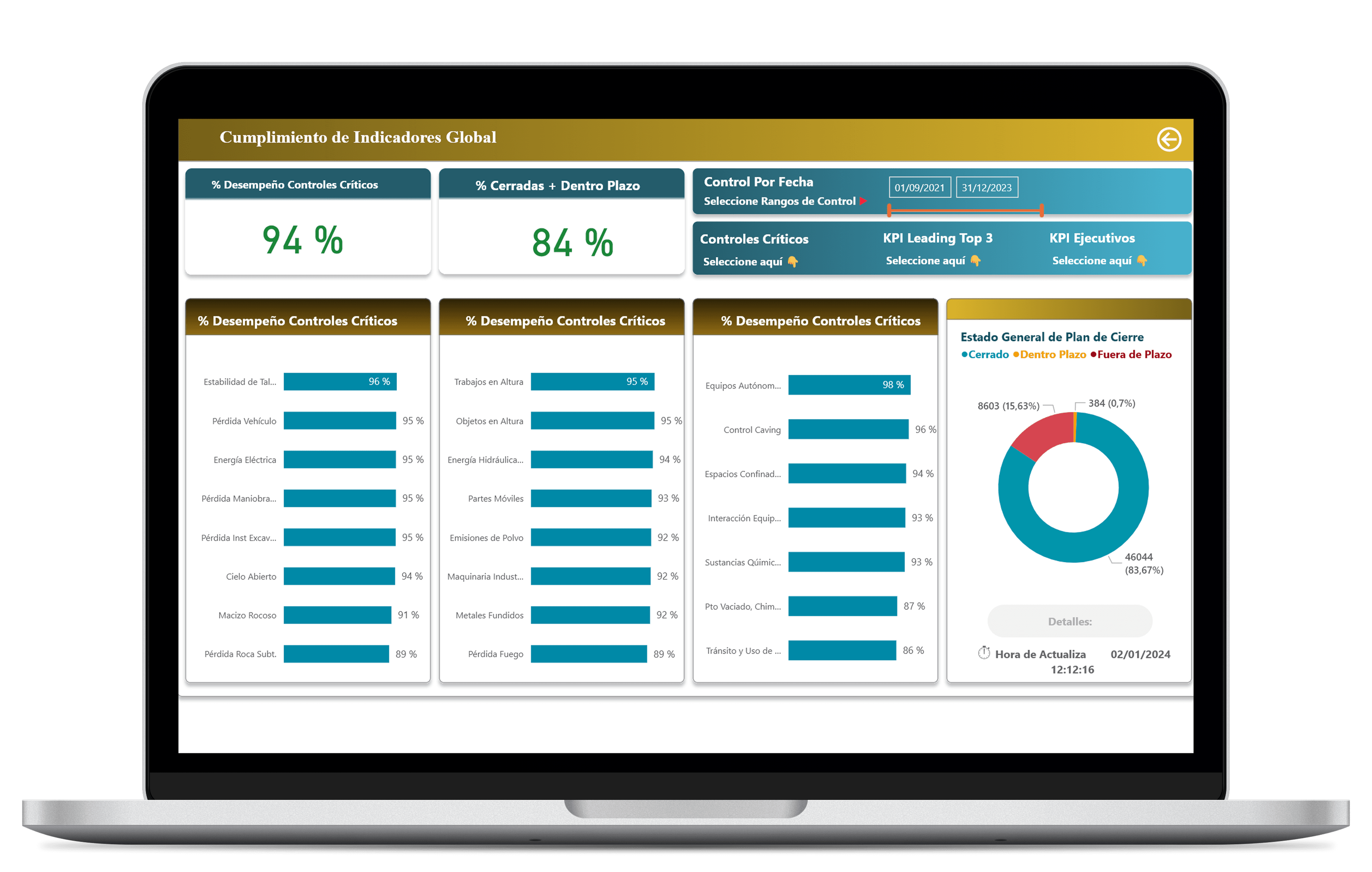 Safety Analytics Dashboard en MacBook
