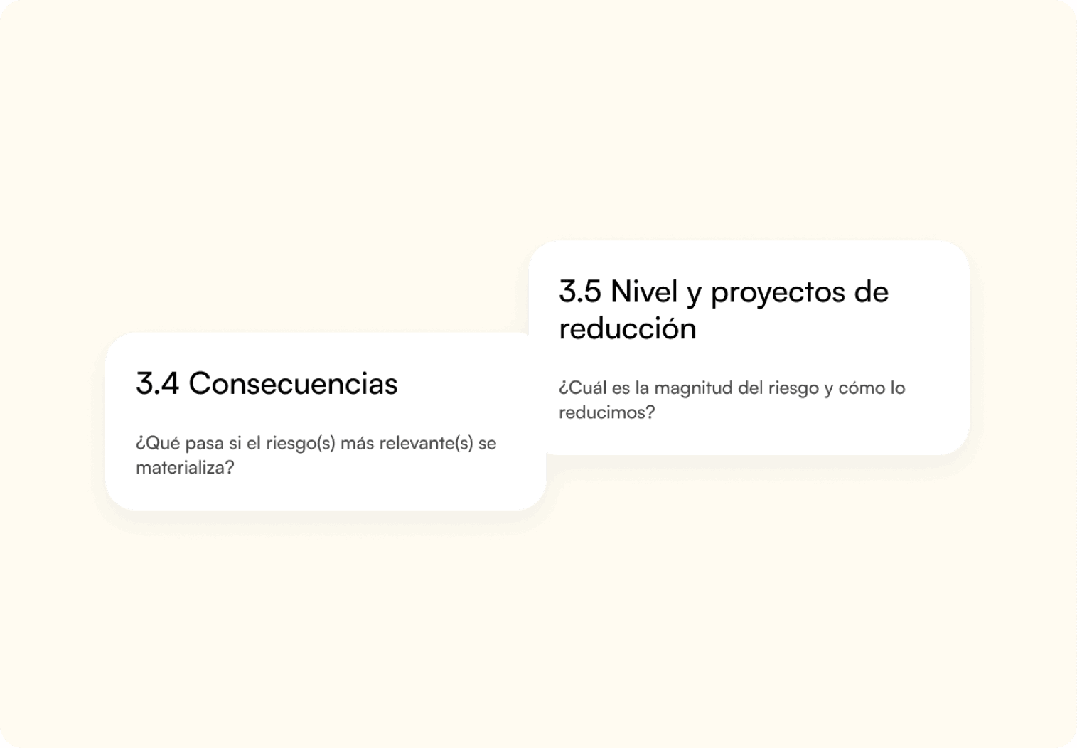 Impacto y Control del Riesgo