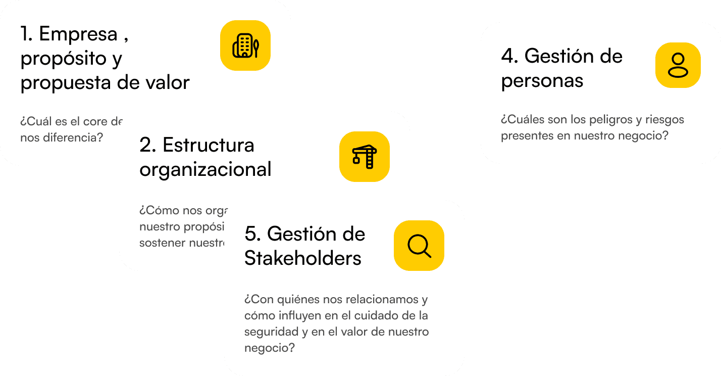 Fundamentos y Propósito