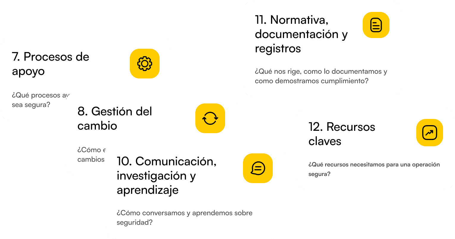 Gobernanza y Soporte